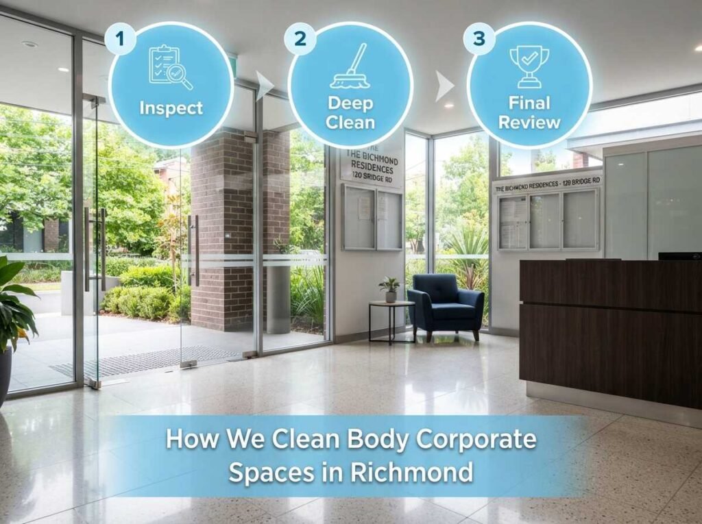 Body Corporate Cleaning Richmond